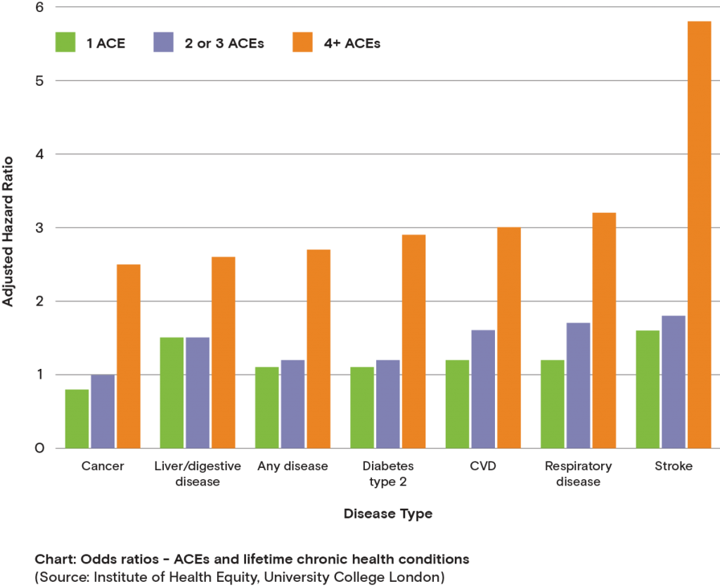 Adverse childhood experiences (ACEs): evidence - Emerging Minds