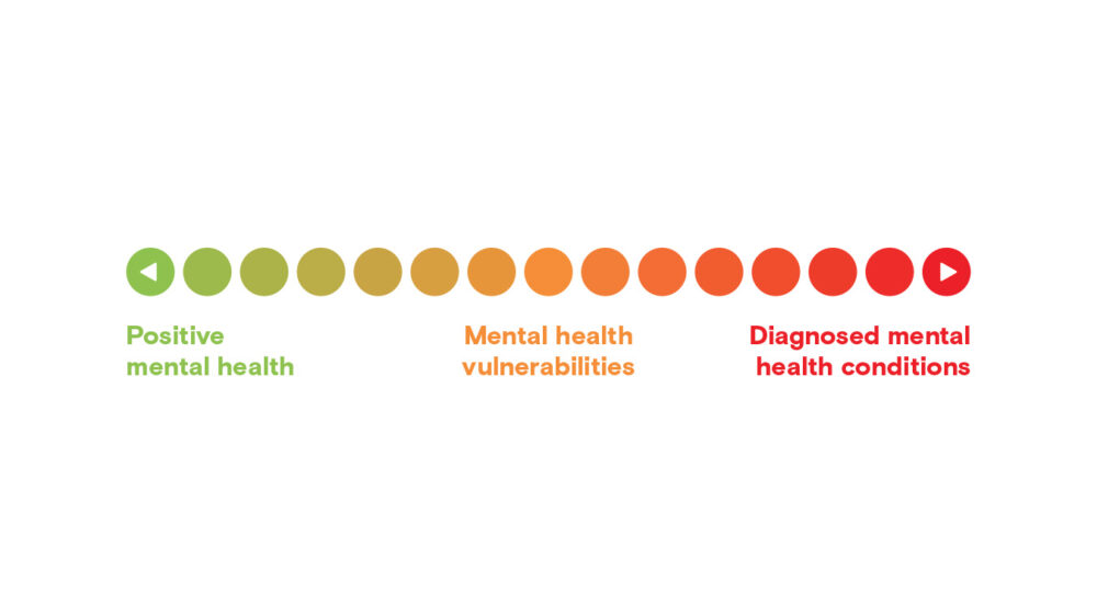 What is infant and child mental health? - Emerging Minds