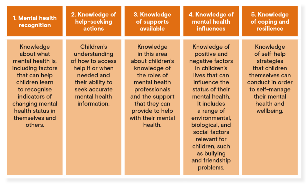 developing-a-mental-health-literacy-model-emerging-minds