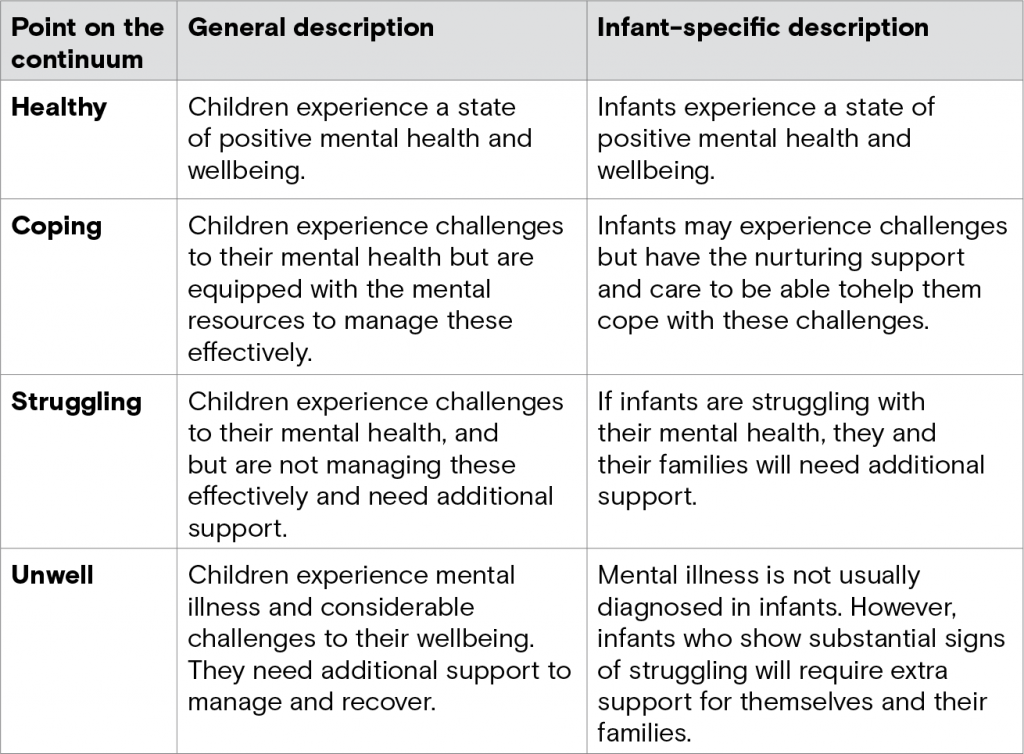 What is infant mental health and how can it be supported?