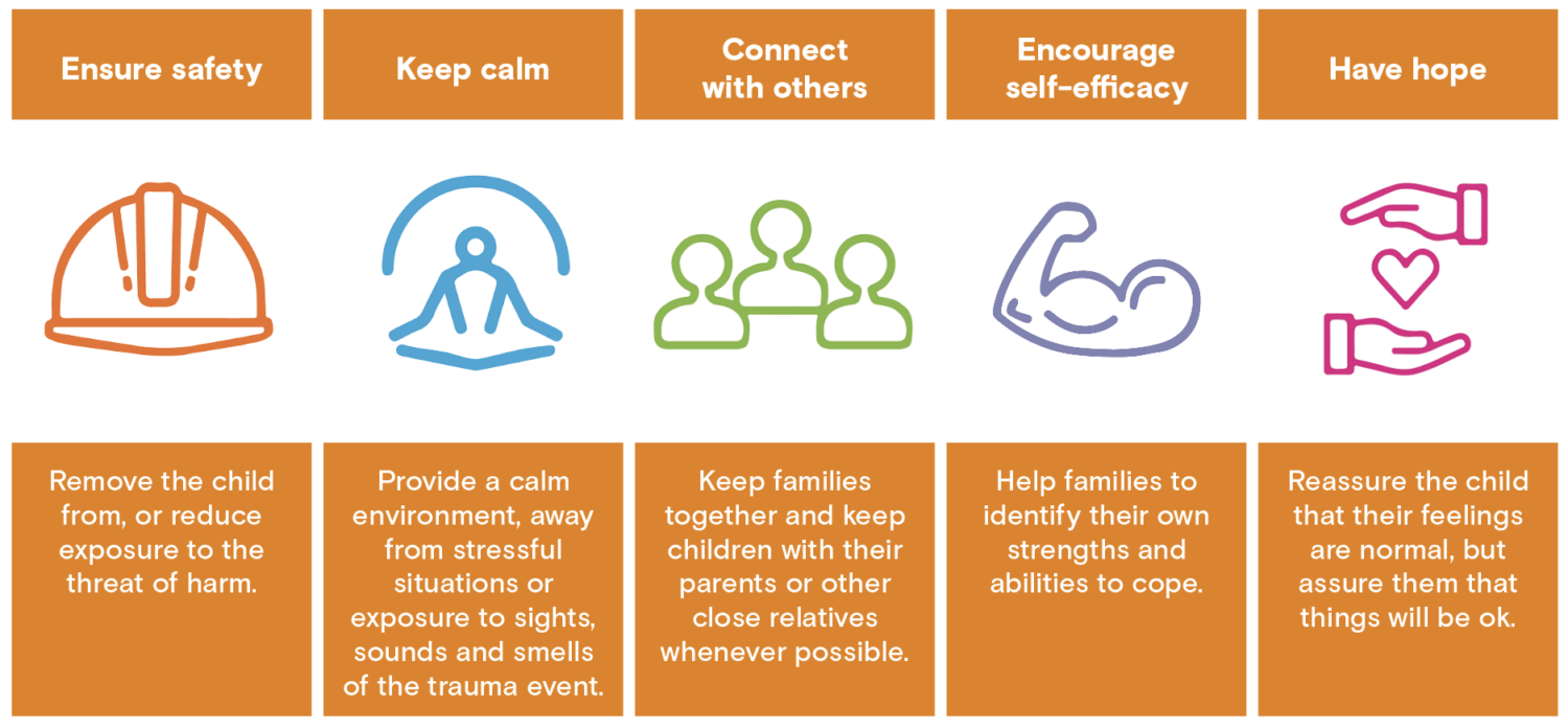 Psychological First Aid tip card - Emerging Minds